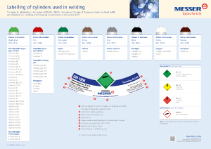 https://www.messer.de/documents/20136/57734278/Cylinder+colour+scheme+EN+1083.pdf/5be4efaf-36f9-f78d-a85e-ade1ab253465?version=1.7&t=1636628142747&documentThumbnail=1