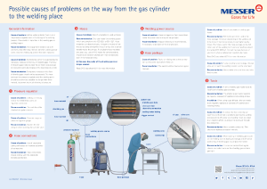 https://www.messer.de/documents/20136/57734278/Where+to+look+for+when+your+weld+is+not+as+it+should+be.pdf/f3801bcb-33fa-2ff5-e84d-8e51fa0f0039?version=1.6&t=1636628091937&documentThumbnail=1