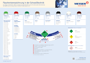 https://www.messer.de/documents/20136/57734281/Flaschenkennzeichnung+in+der+Schwei%C3%9Ftechnik.pdf/aa461e6d-a252-d5e4-12dc-7dbb38430d6c?version=1.0&t=1636628166103&documentThumbnail=1