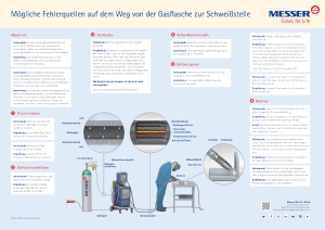 https://www.messer.de/documents/20136/57734281/M%C3%B6gliche+Fehlerquellen+von+der+Gasflasche+zur+Schwei%C3%9Fstelle.pdf/8602e30a-c588-925e-0675-5d054cd56d58?version=1.1&t=1636628117777&documentThumbnail=1