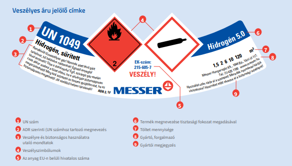 MIG hegesztés védőgázai táblázta - Aluline gázok